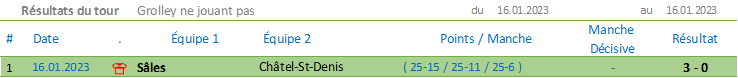 GH Châtel - 2023-01-16 Résultat Sâles -Châtel-St-Denis