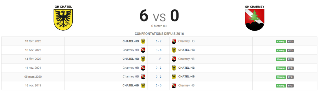 GH Châtel - 2023-10-12 Résultat Châtel-St-Denis - Charmey