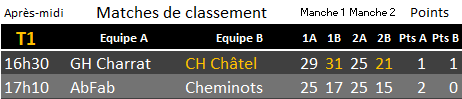 GH CHarrat - Tournoi 2023 - Matches de Classement - Liste des matches et résultats