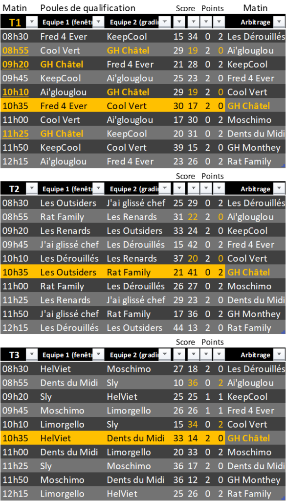 Tournoi de Morges 2023 - 1.1 - Matin - Matches de Qualifications - Résultats