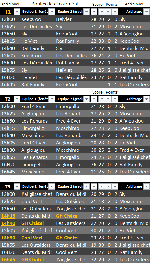 Tournoi de Morges 2023 - 2.1 - Après-midi - Matches de Qualifications - Résultats